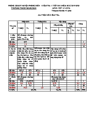 Ma trận và đề kiểm tra 1 tiết học kỳ II môn Vật lí Lớp 6 - Năm học 2019-2020 - Nguyễn Hải Âu (Có đáp án)
